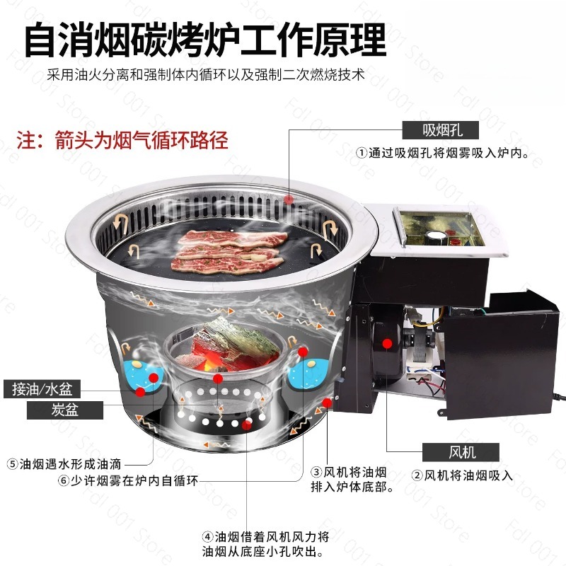 Elektrischer Rauchfreier Fleis – Home Cooking Service Bewertung und Preis